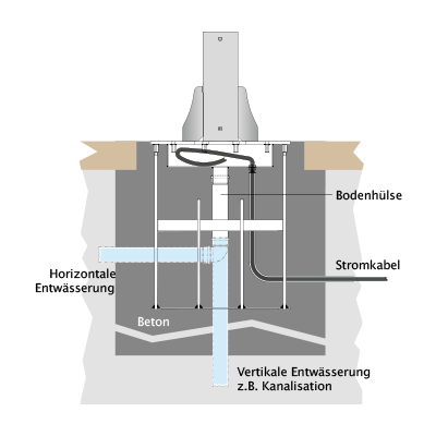 Bodenbefestigung-Largo-Bahama-de