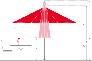 Maße und Daten von Jumbrella Maße und Daten von Jumbrella