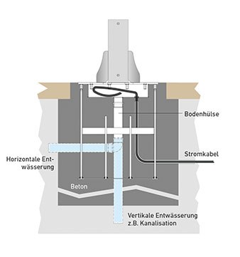 Largo Bodenbefestigung Betonfundament Bahama.de