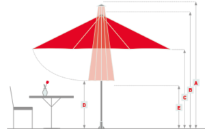 Abmessungdarstellung für Sonnenschirme, Höhe, breite, durchgangshöhe, breite.